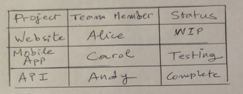 Handwritten table - After