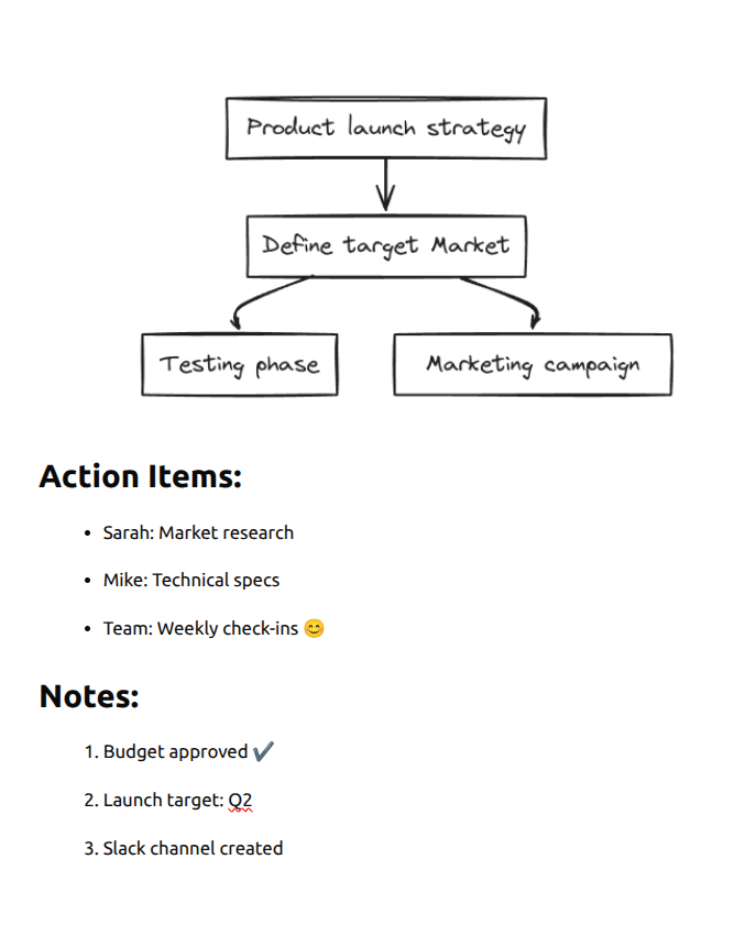 AI converted flowchart